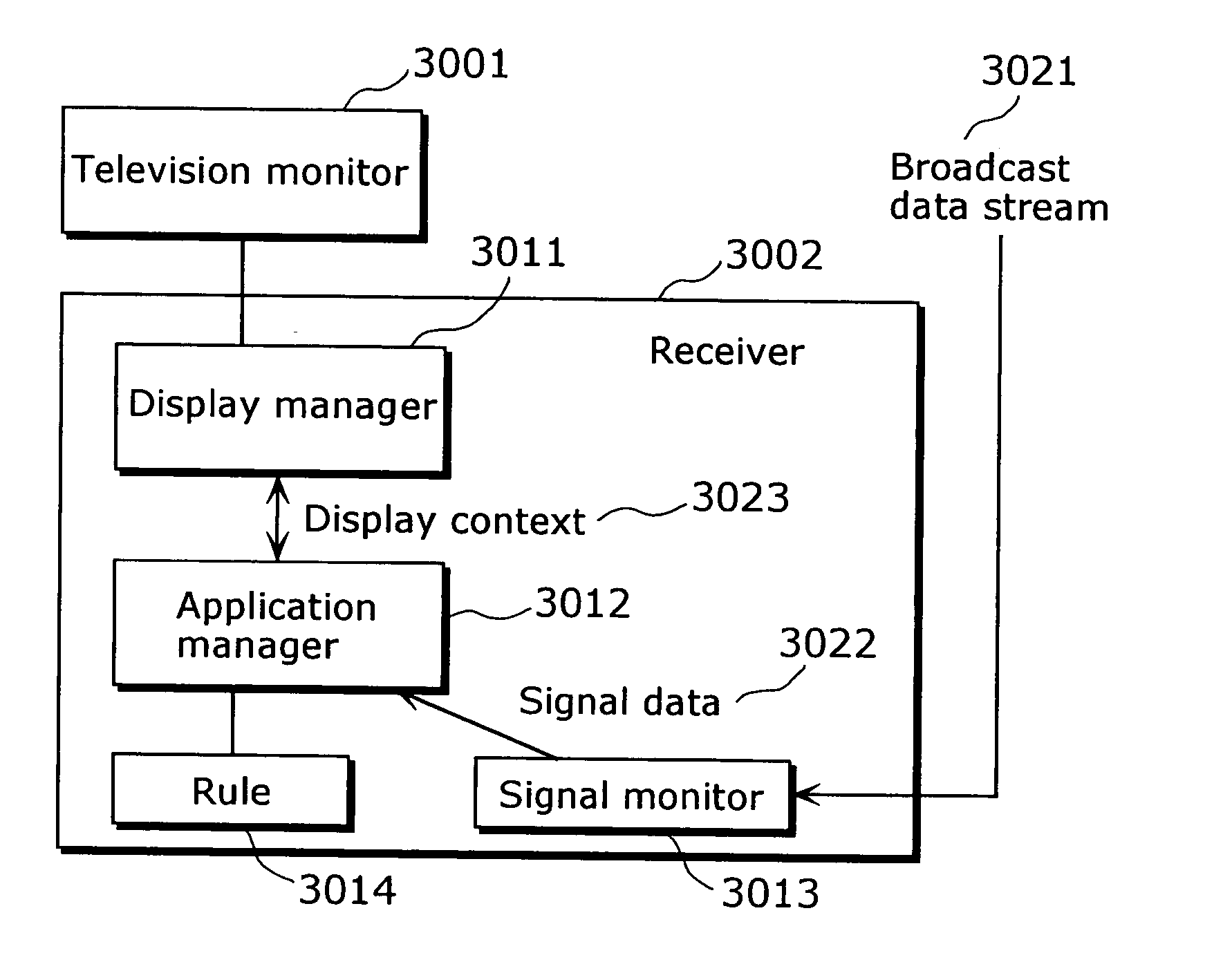 Program executing apparatus