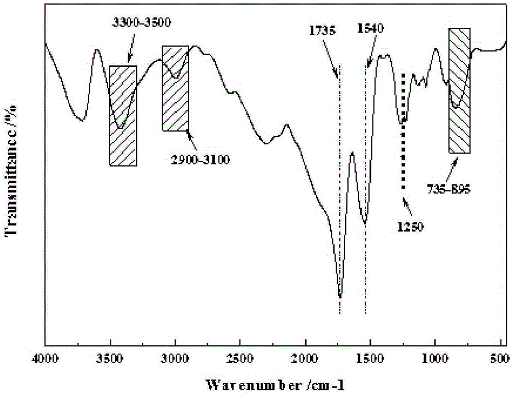 Preparation method and application of waterborne polyurethane film based on phthalic anhydride polyester polyalcohol