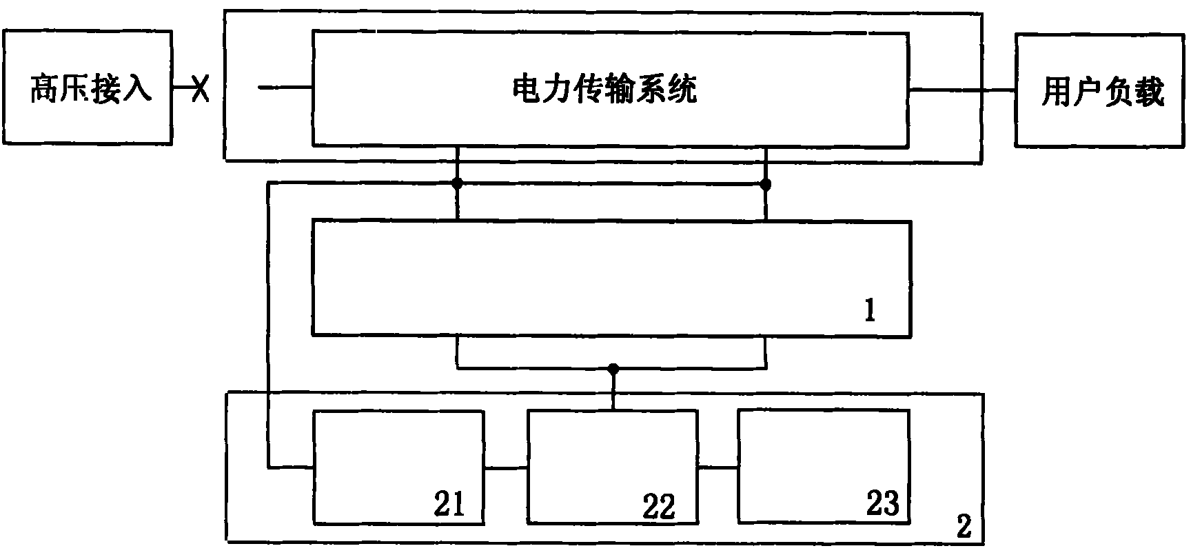 Simulation detector of power grid