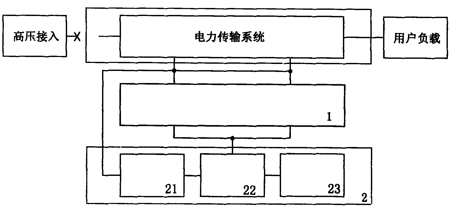 Simulation detector of power grid