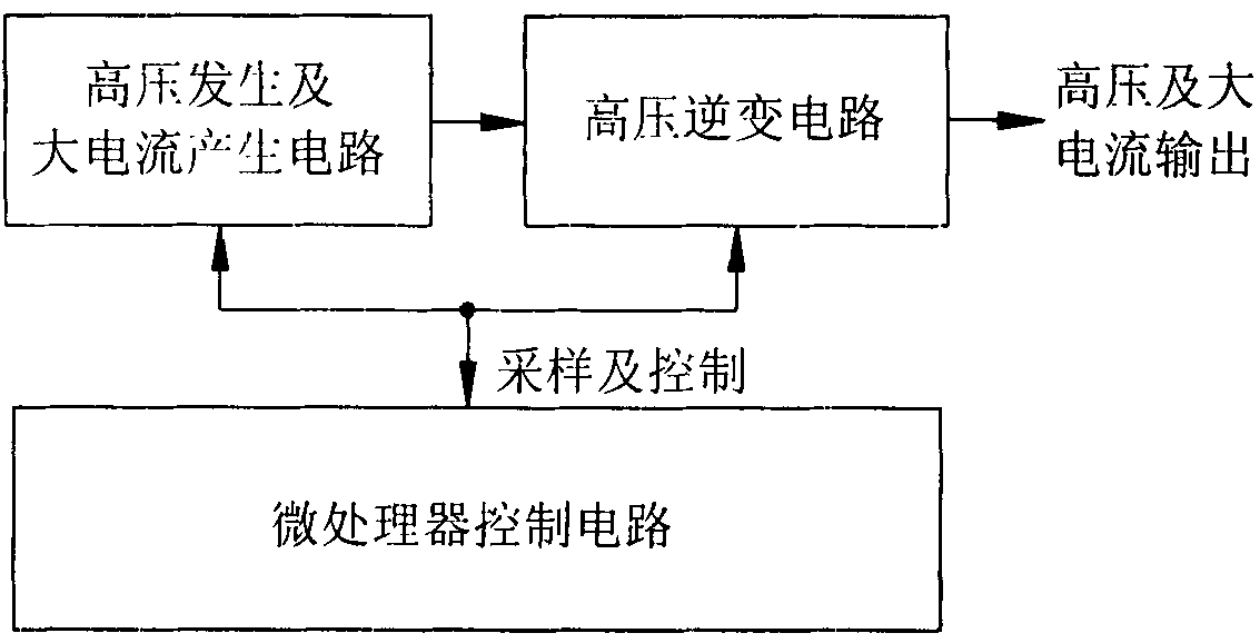 Simulation detector of power grid