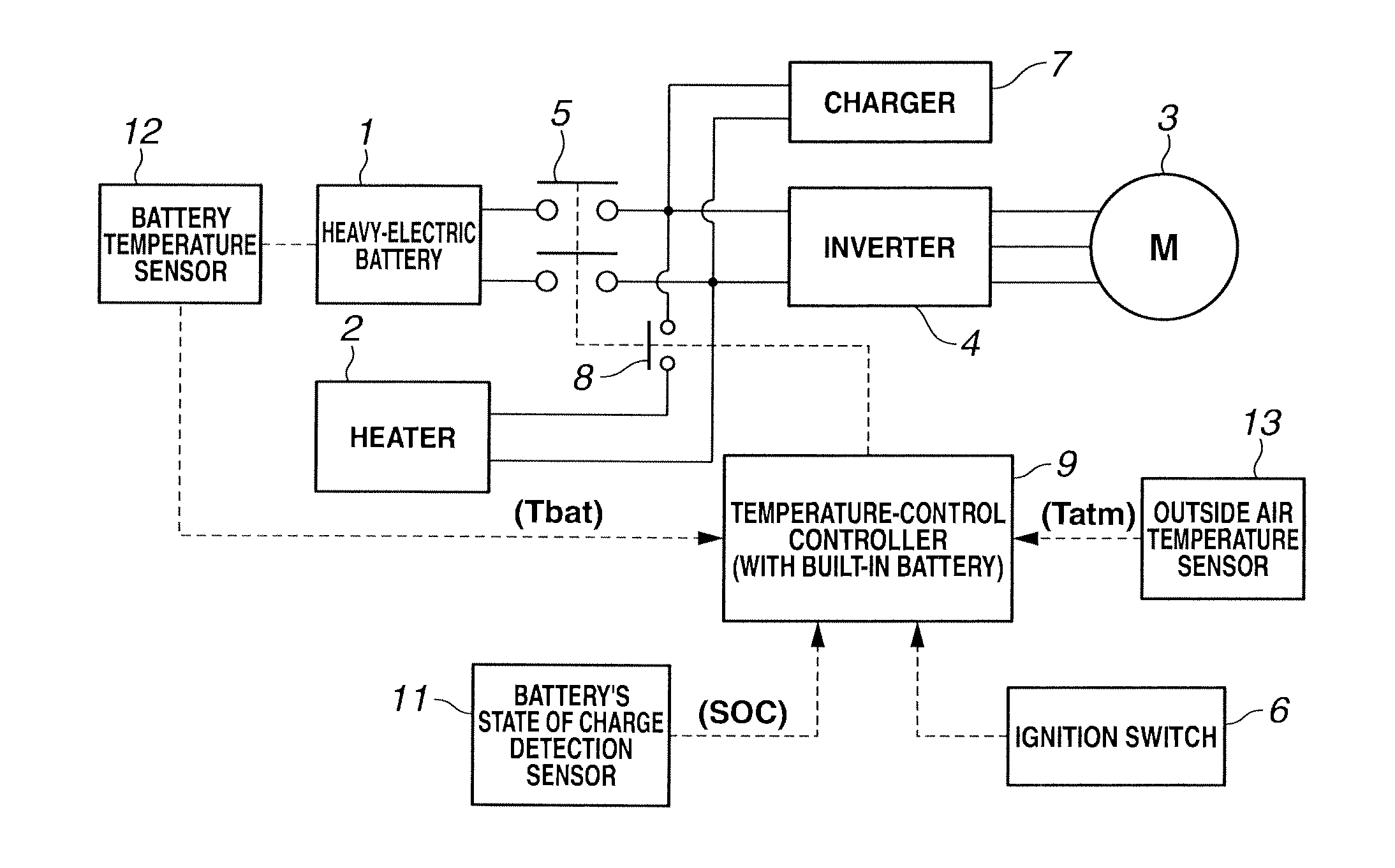 Battery temperature control device