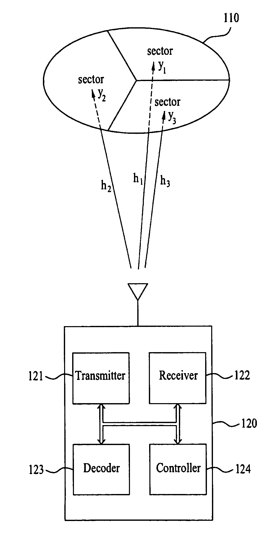 Packet data transmitting method and mobile communication system using the same