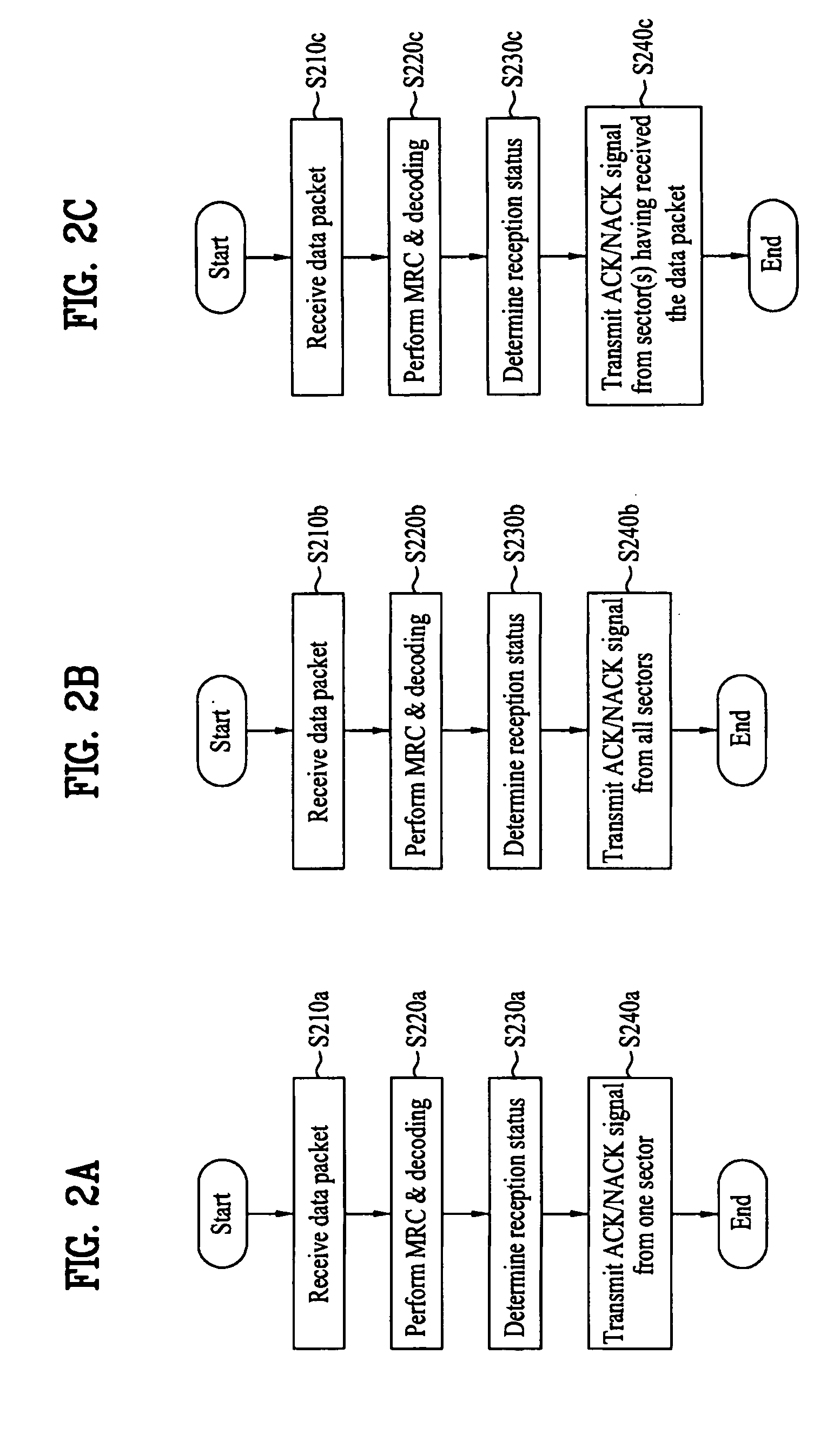 Packet data transmitting method and mobile communication system using the same