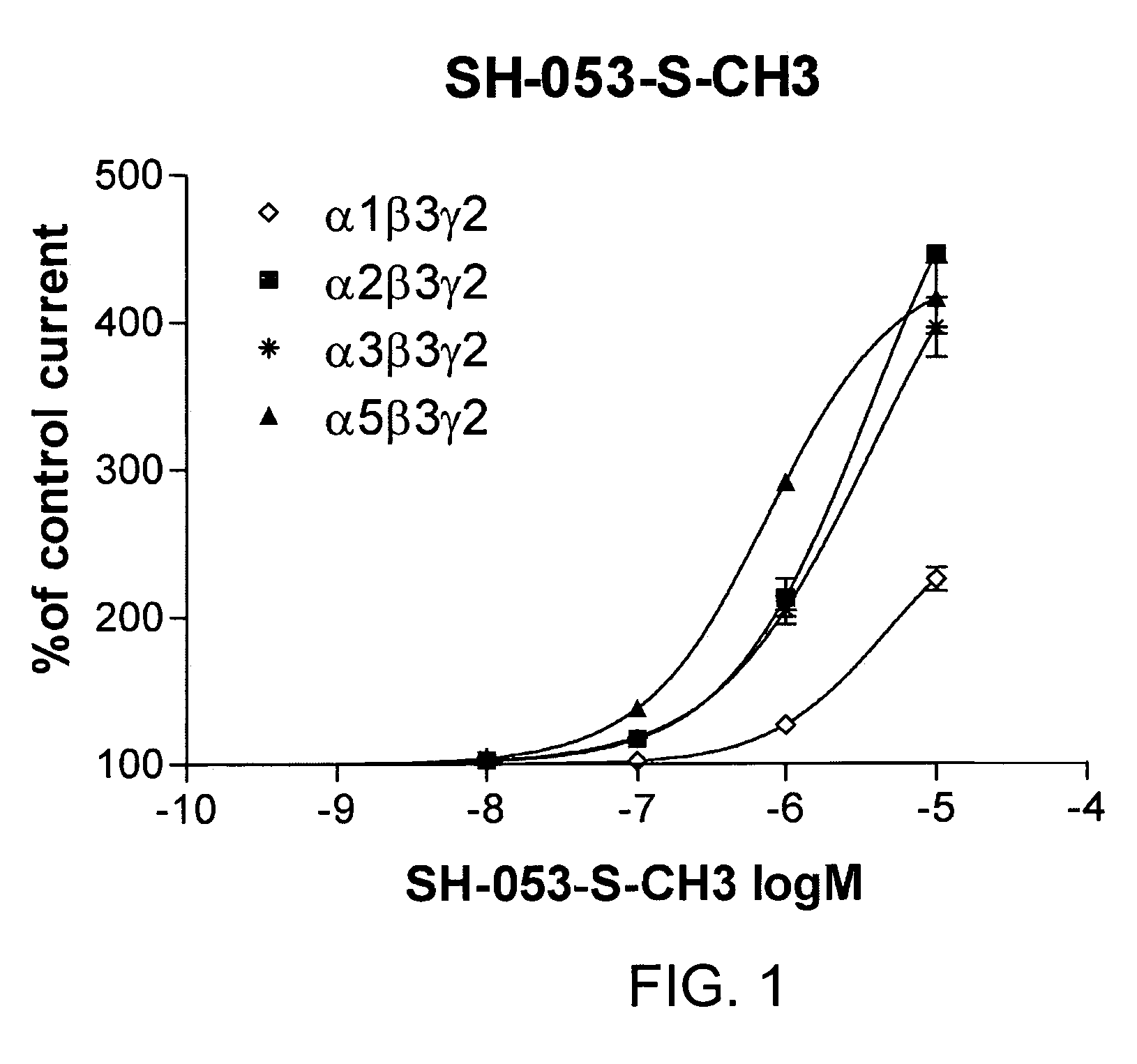 Stereospecific anxiolytic and anticonvulsant agents with reduced muscle-relaxant, sedative-hypnotic and ataxic effects