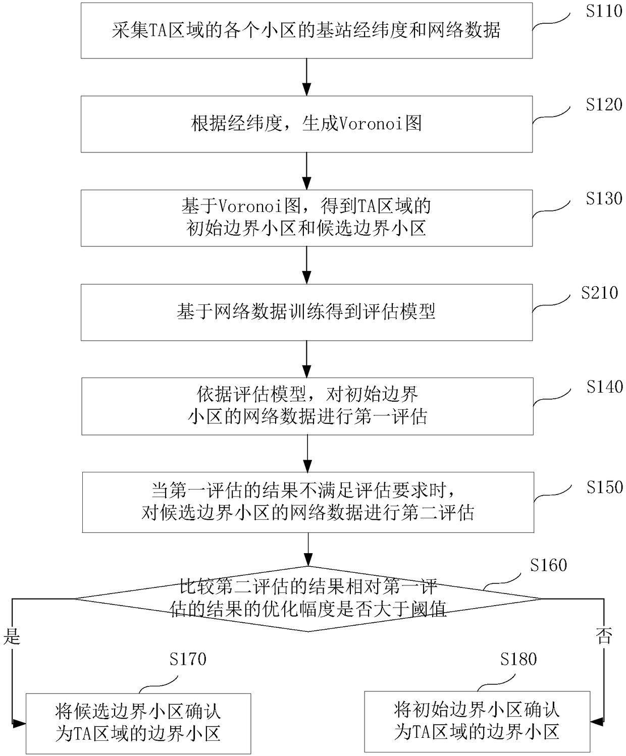 Method and apparatus for confirming boundary cell of tracking area