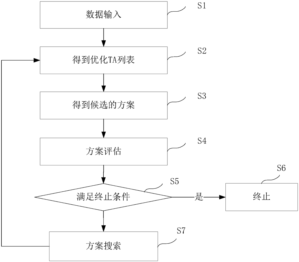 Method and apparatus for confirming boundary cell of tracking area