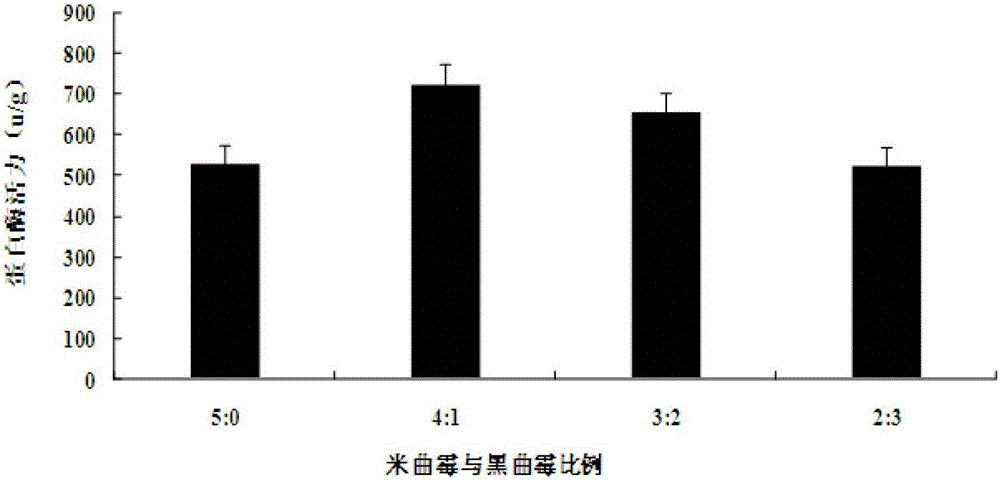 Method for manufacturing lactobacillus fermented soybean rich in gamma-aminobutyric acid