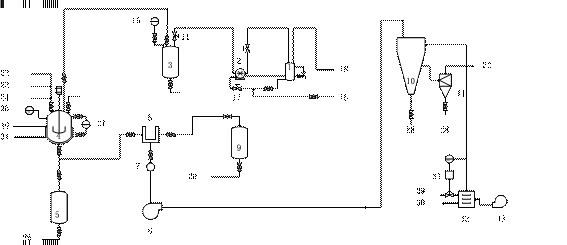 Process for synthesizing polyethylene glycol (PEG) phase change thermal insulation material