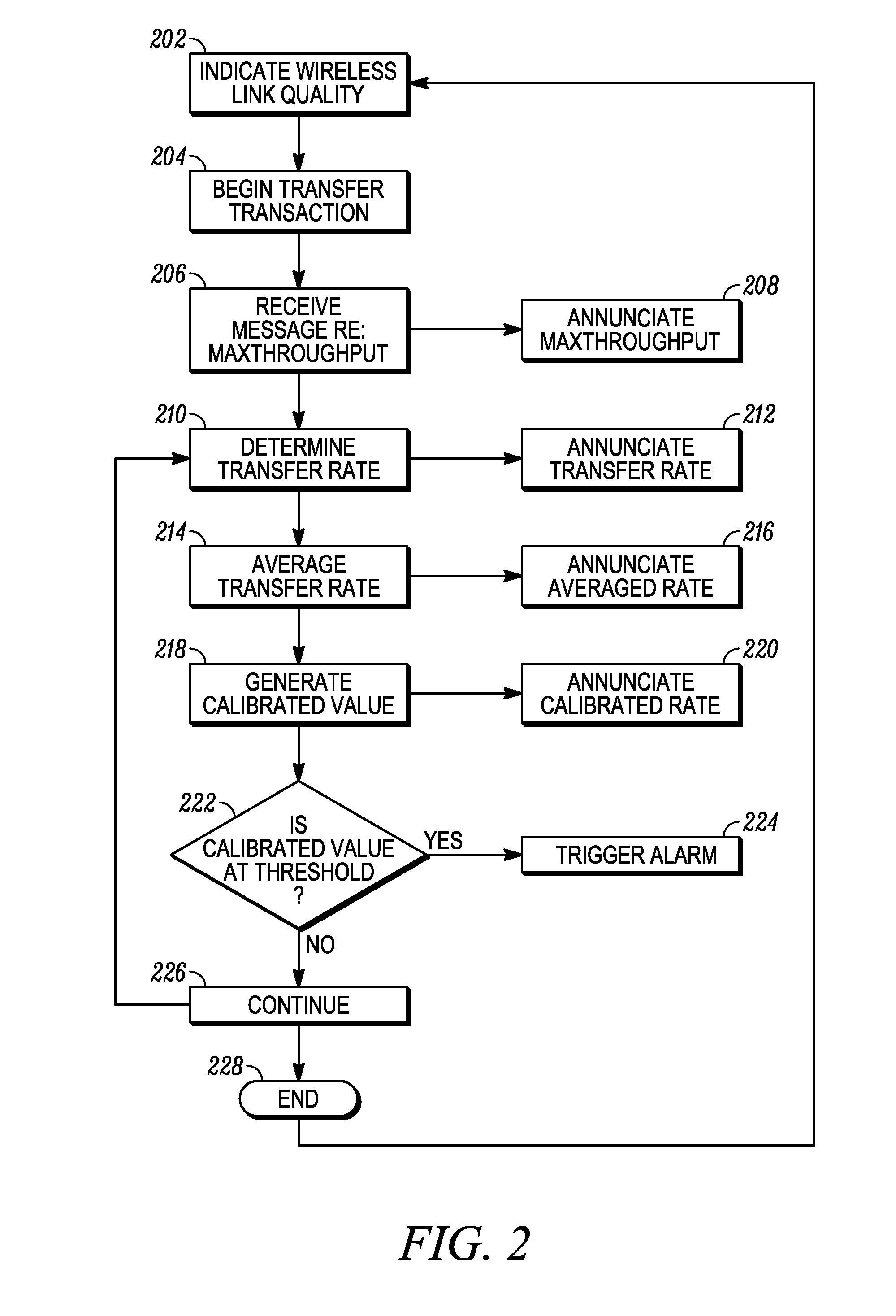 Wireless data transfer method and circuit