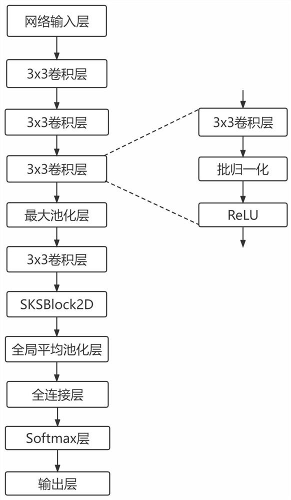 Running behavior recognition method based on convolutional neural network and acceleration sensor