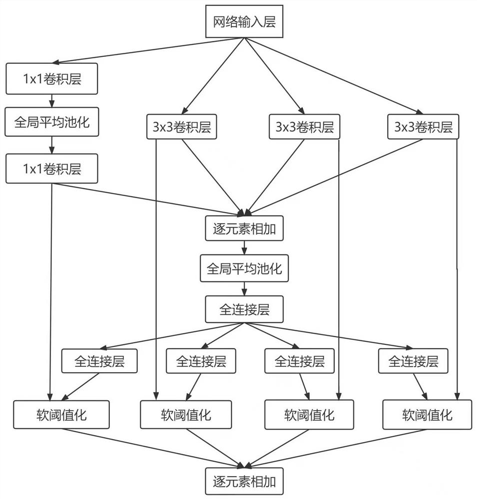 Running behavior recognition method based on convolutional neural network and acceleration sensor