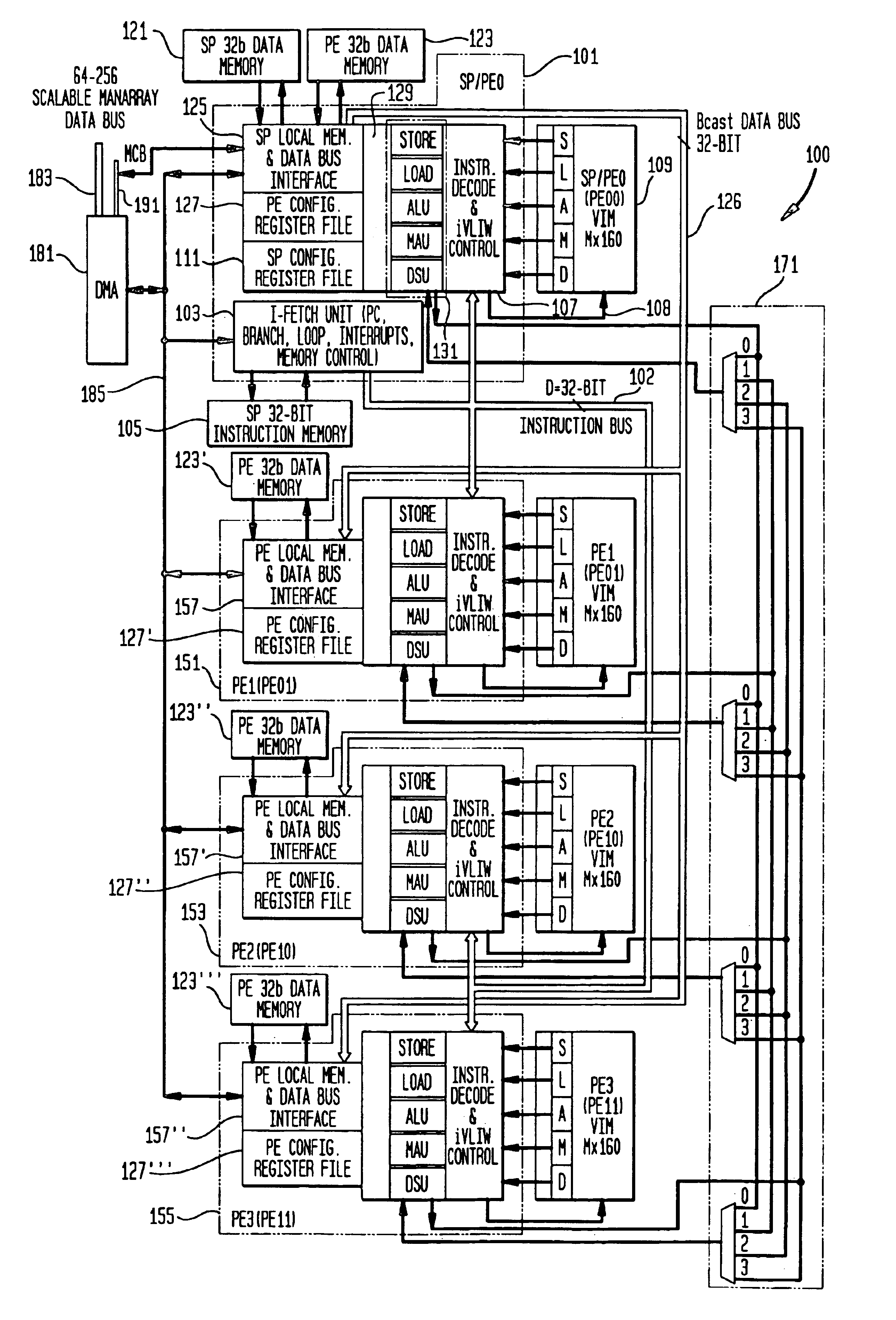 Methods and apparatus for power control in a scalable array of processor elements