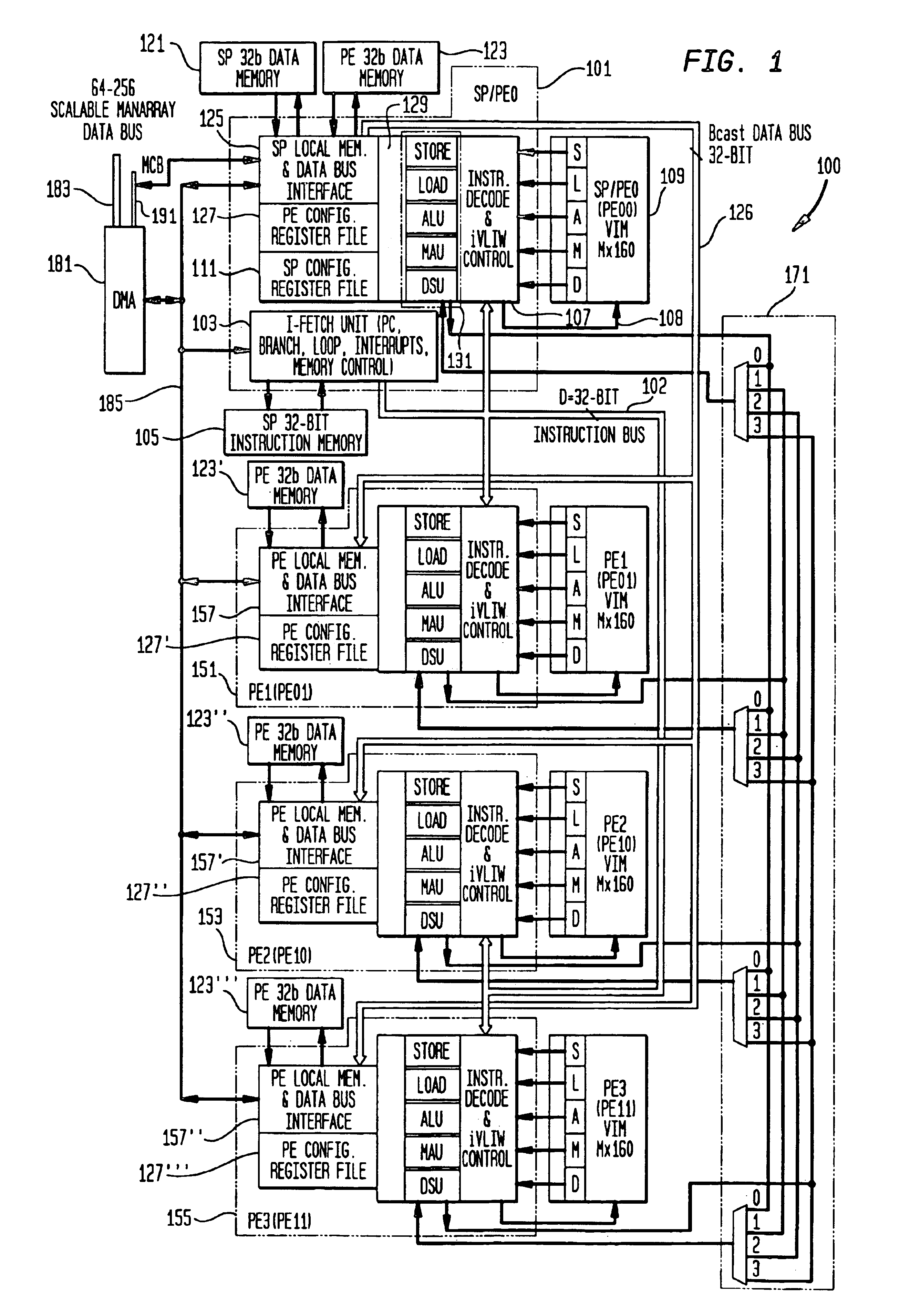 Methods and apparatus for power control in a scalable array of processor elements