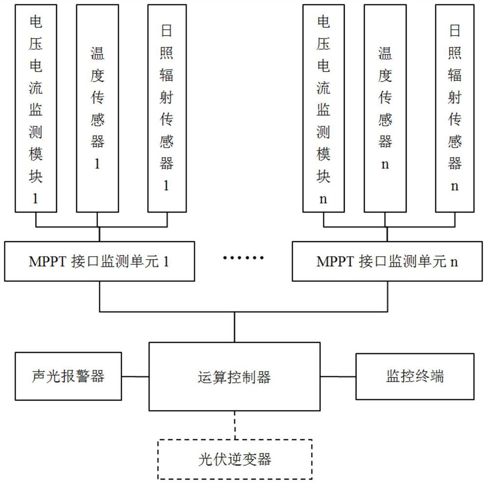 Photovoltaic power station monitoring system and method and storage medium