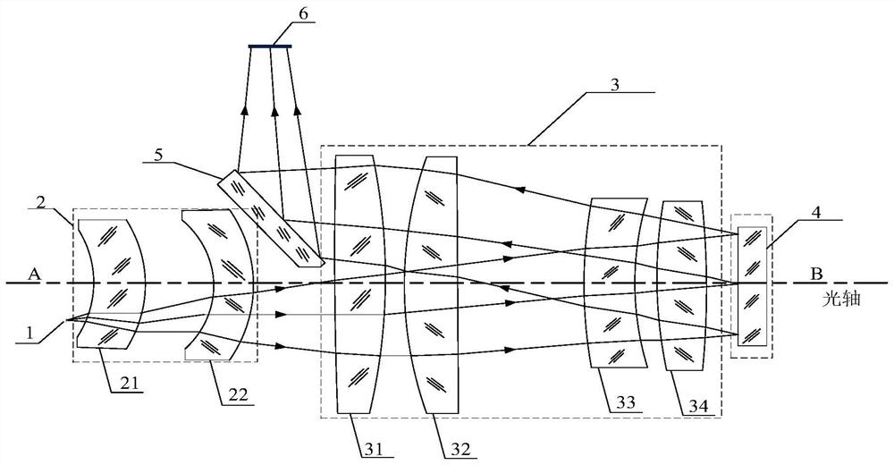 Spectral imaging system based on forearm compensation and planar grating