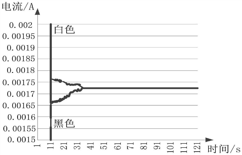 Driving method of display panel and display device