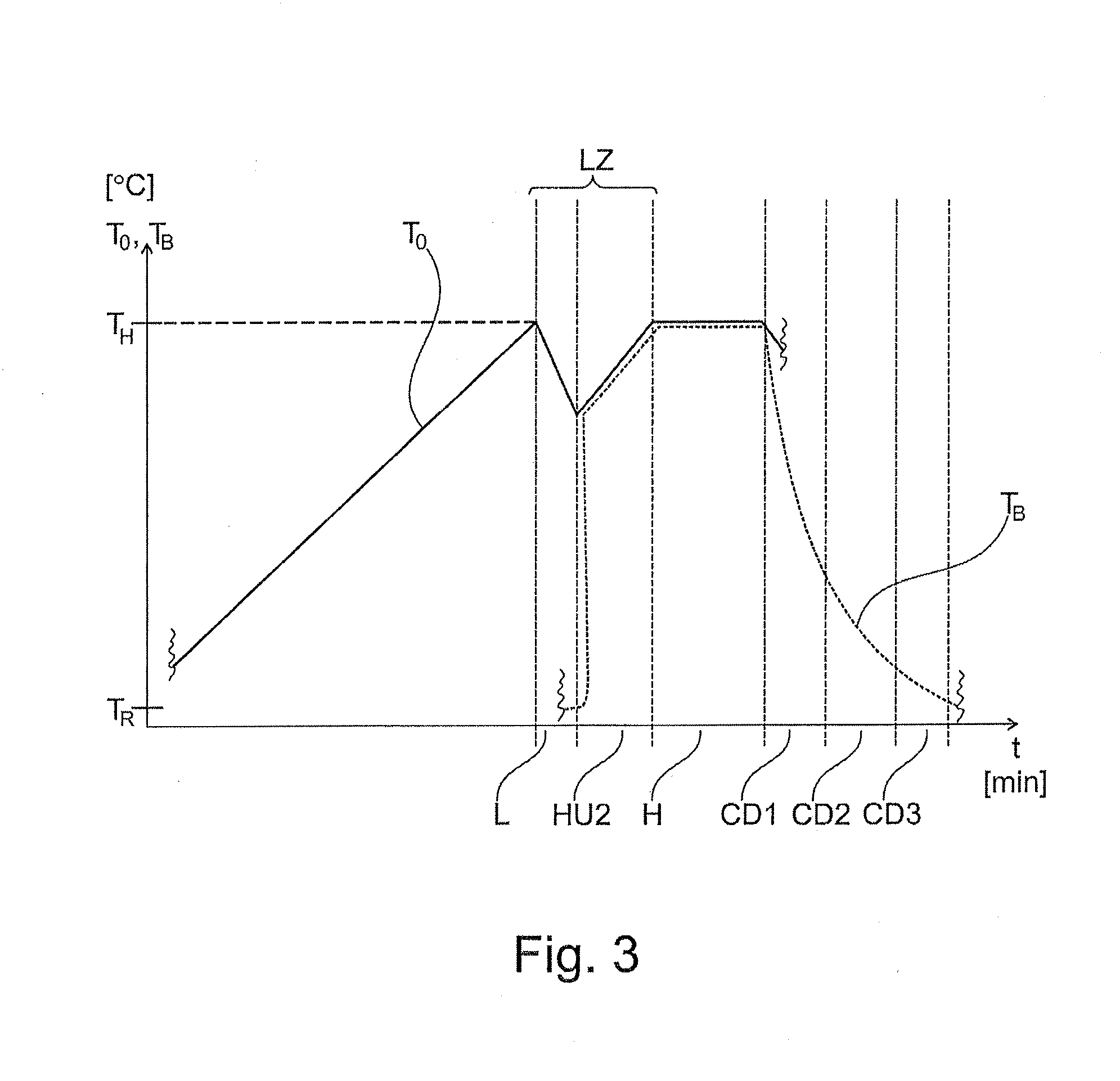 Sintering furnace for components consisting of a sintering material, in particular for dental components, and a method for sintering such components