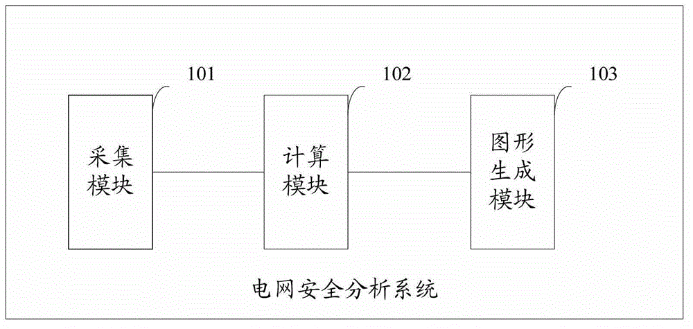 Safety analyzing system of power network