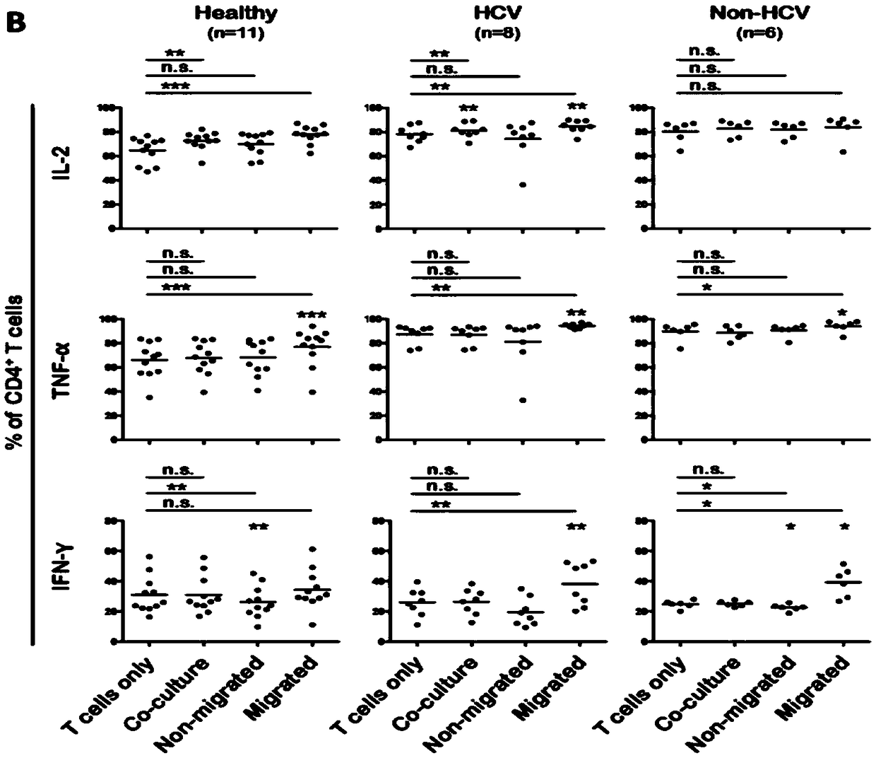 Kits, methods and applications for highly sensitive detection of T cells and their functions