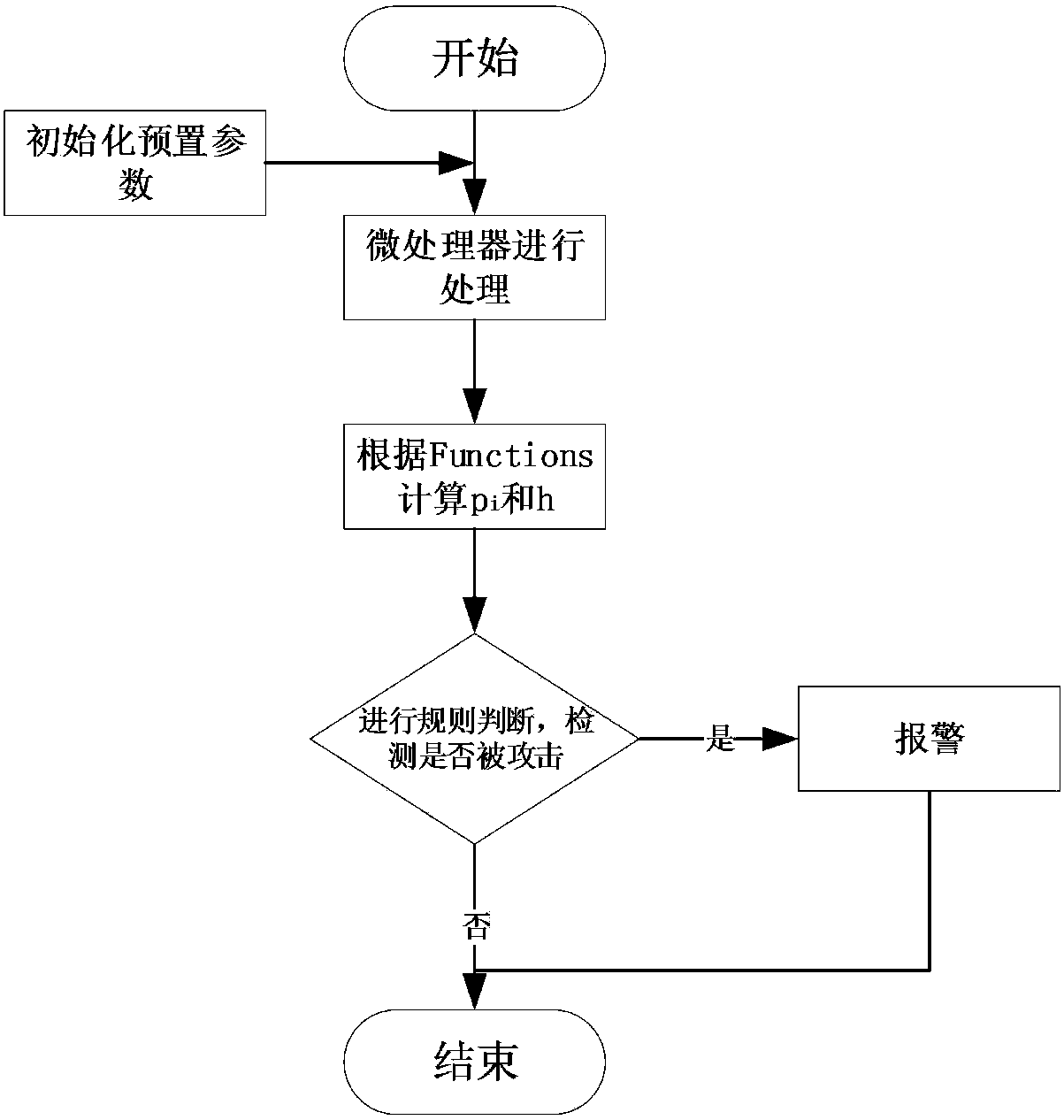 Vehicle electronic information system intrusion detection method based on SOEKS and implementation