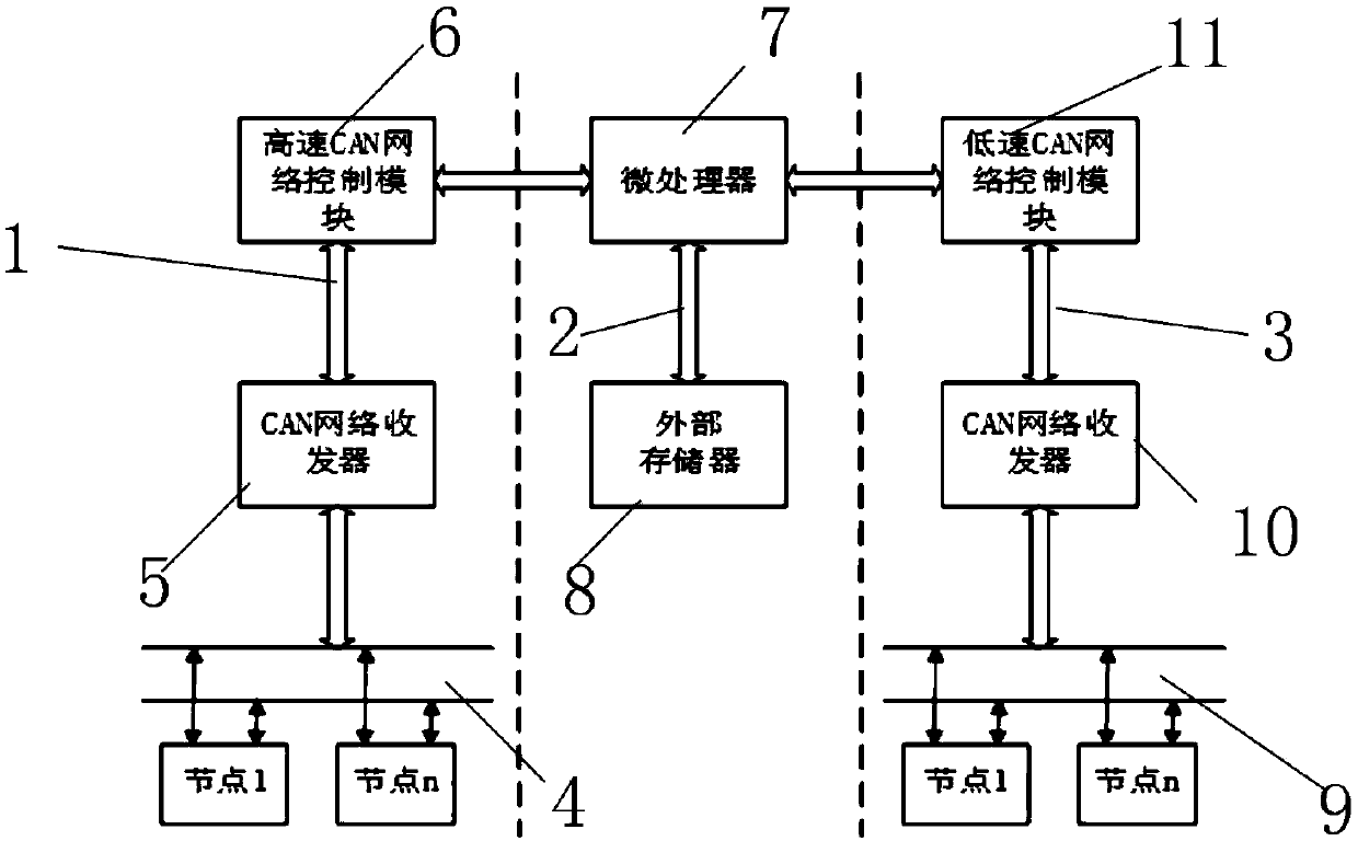 Vehicle electronic information system intrusion detection method based on SOEKS and implementation