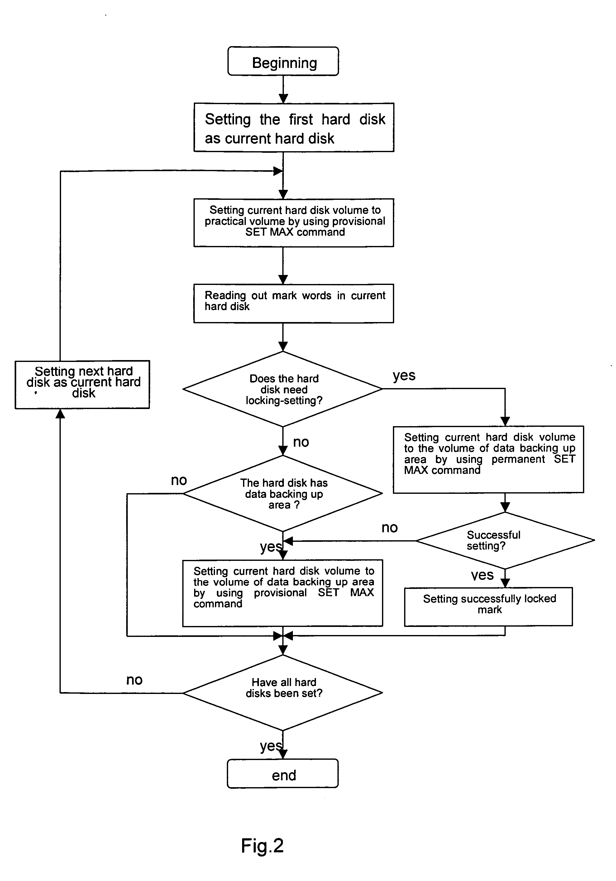 Method for backing up and recovering data in a hard disk