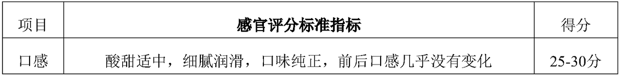 Preparation method of high-temperature-resistant jam for baking