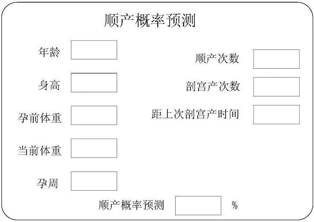 Device and method for predicting eutocia probability