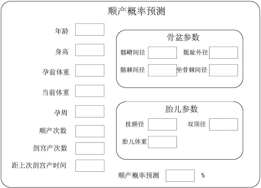 Device and method for predicting eutocia probability