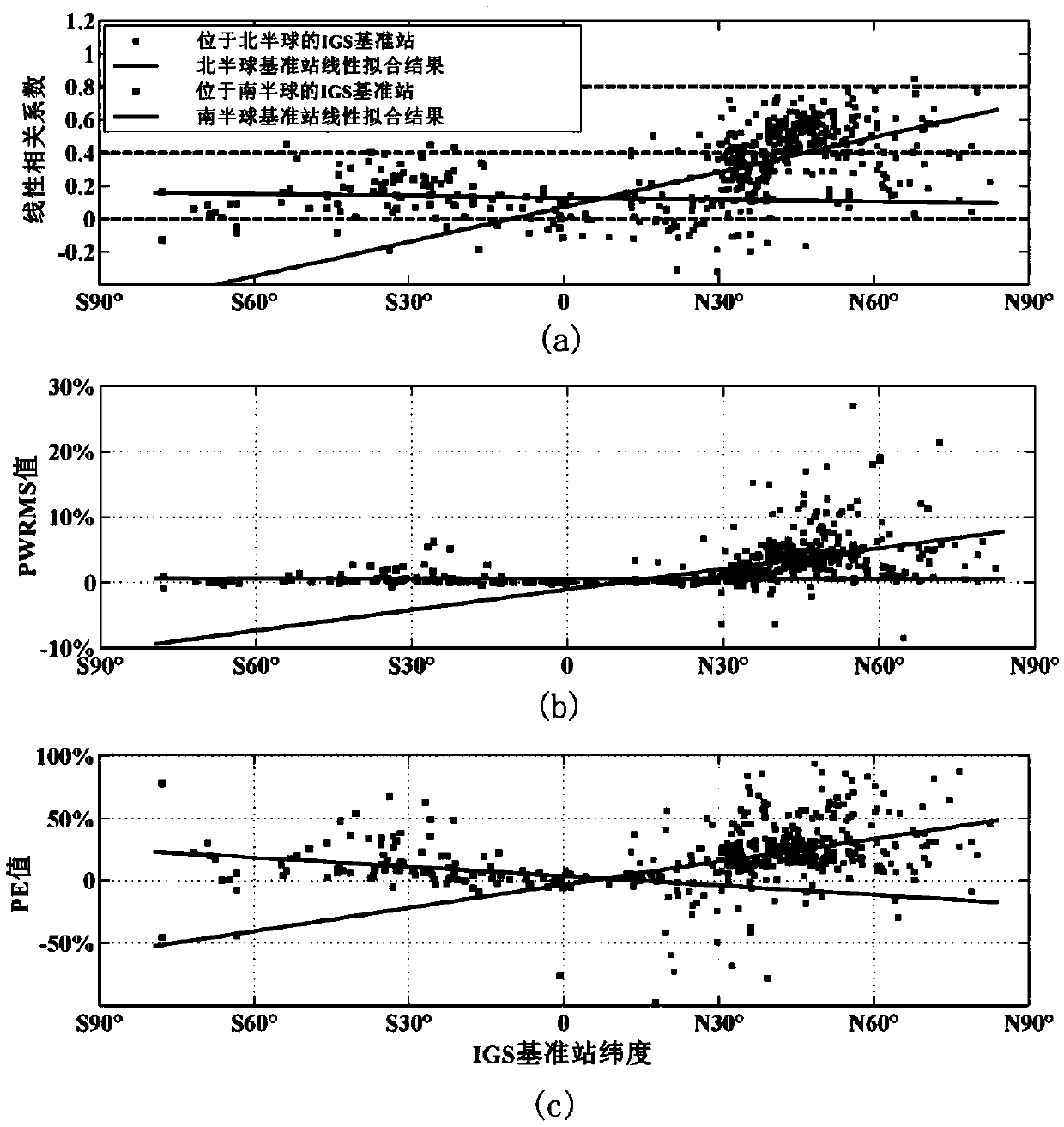 Accurate Quantification Method for Effect of Thermal Expansion on Time Series of GPS Coordinates