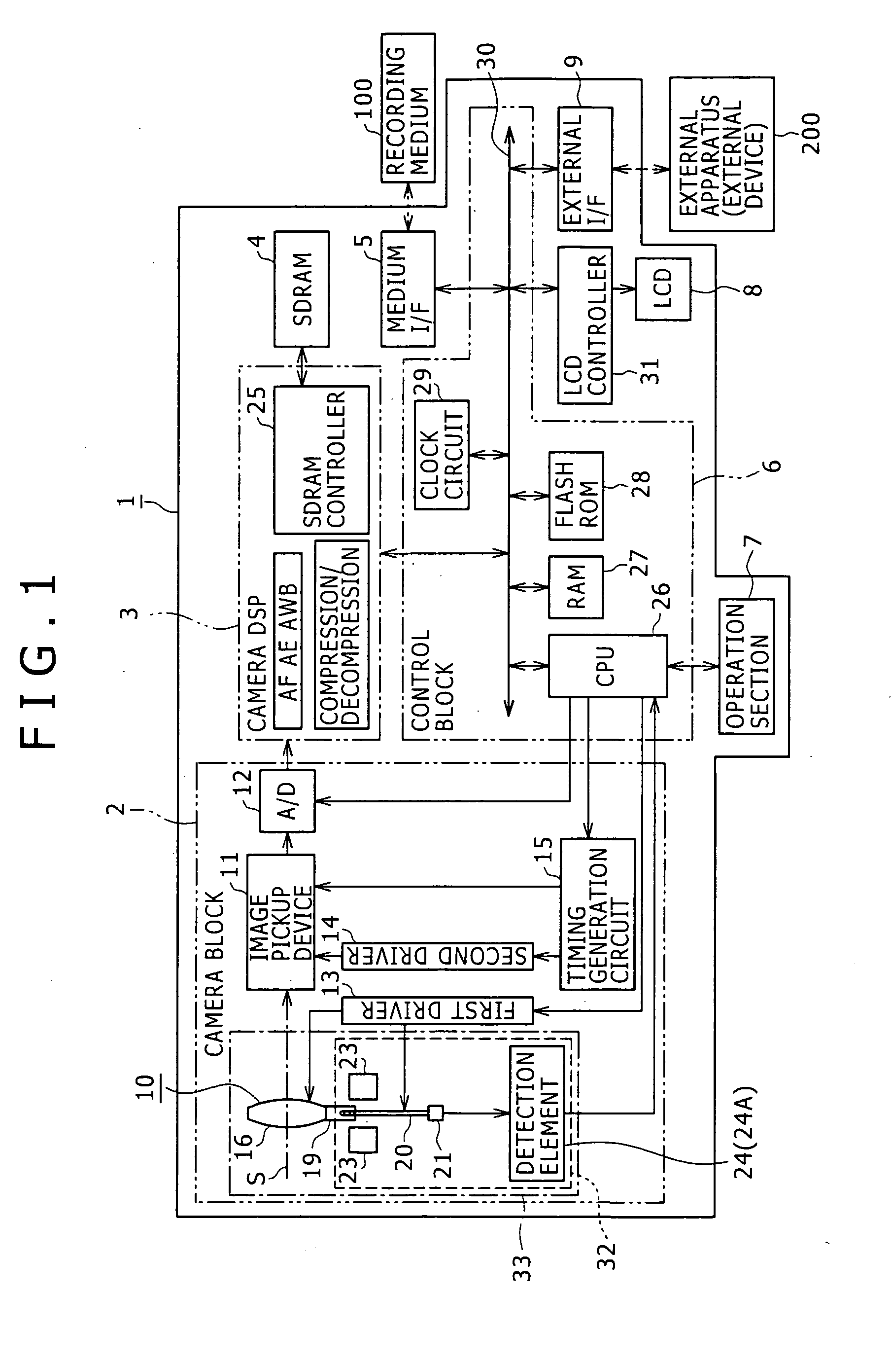 Lens driving mechanism, lens unit and image pickup apparatus