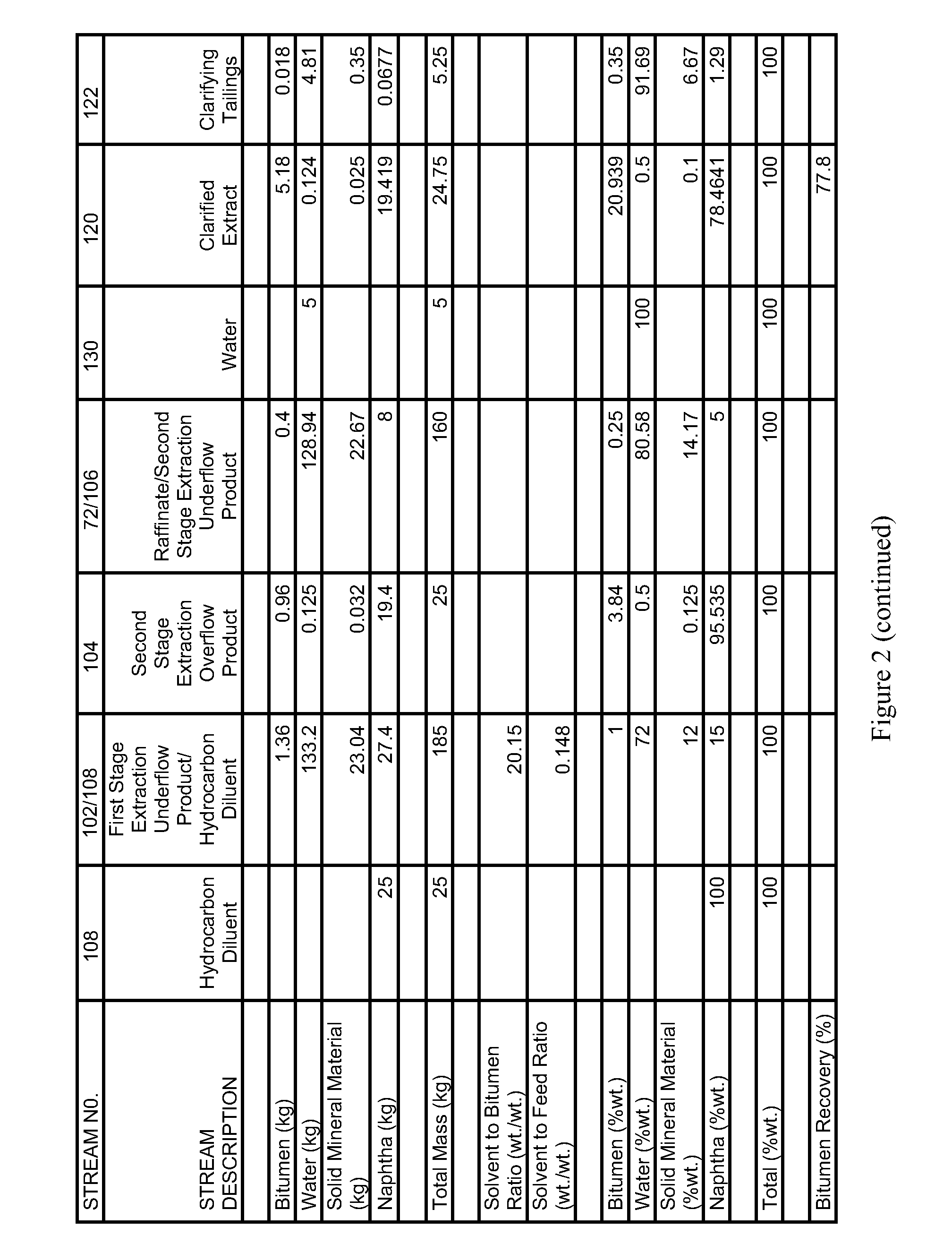 Recovery of bitumen from froth treatment tailings