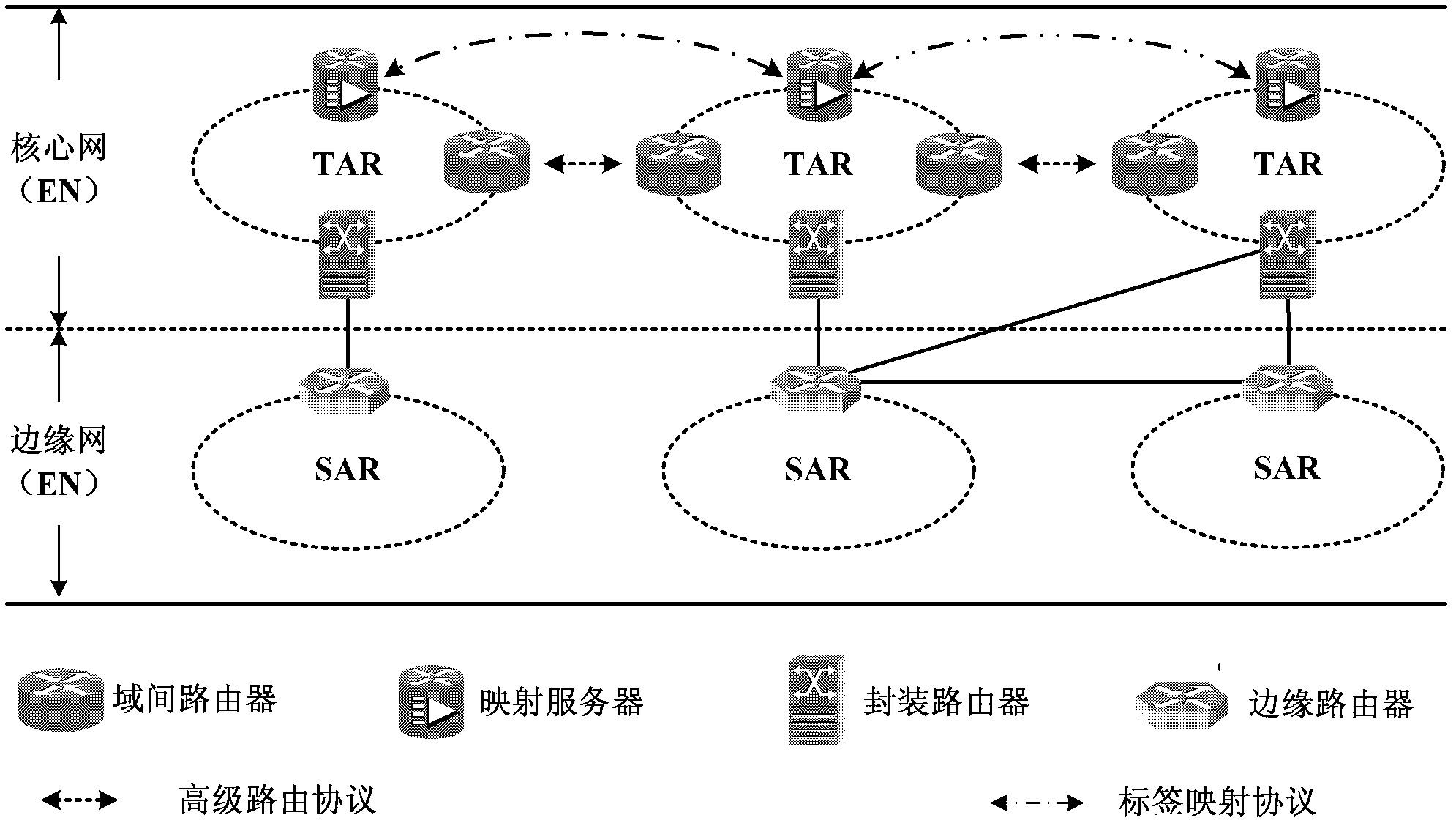 Routing method, routing device, packet forwarding method and packet forwarding system