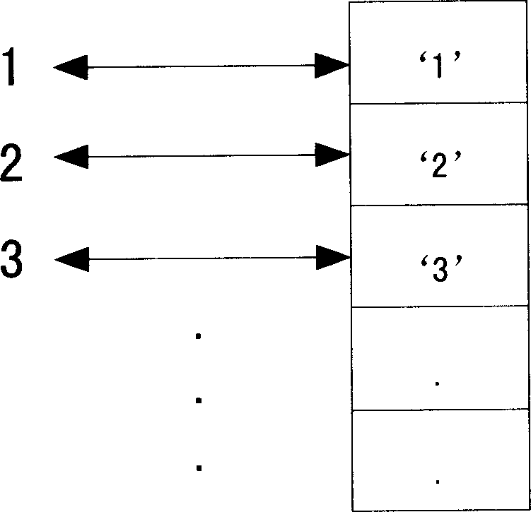 A simple algorithm of quick assignment of Gateway Mobile Location Center (GMLS) request ID