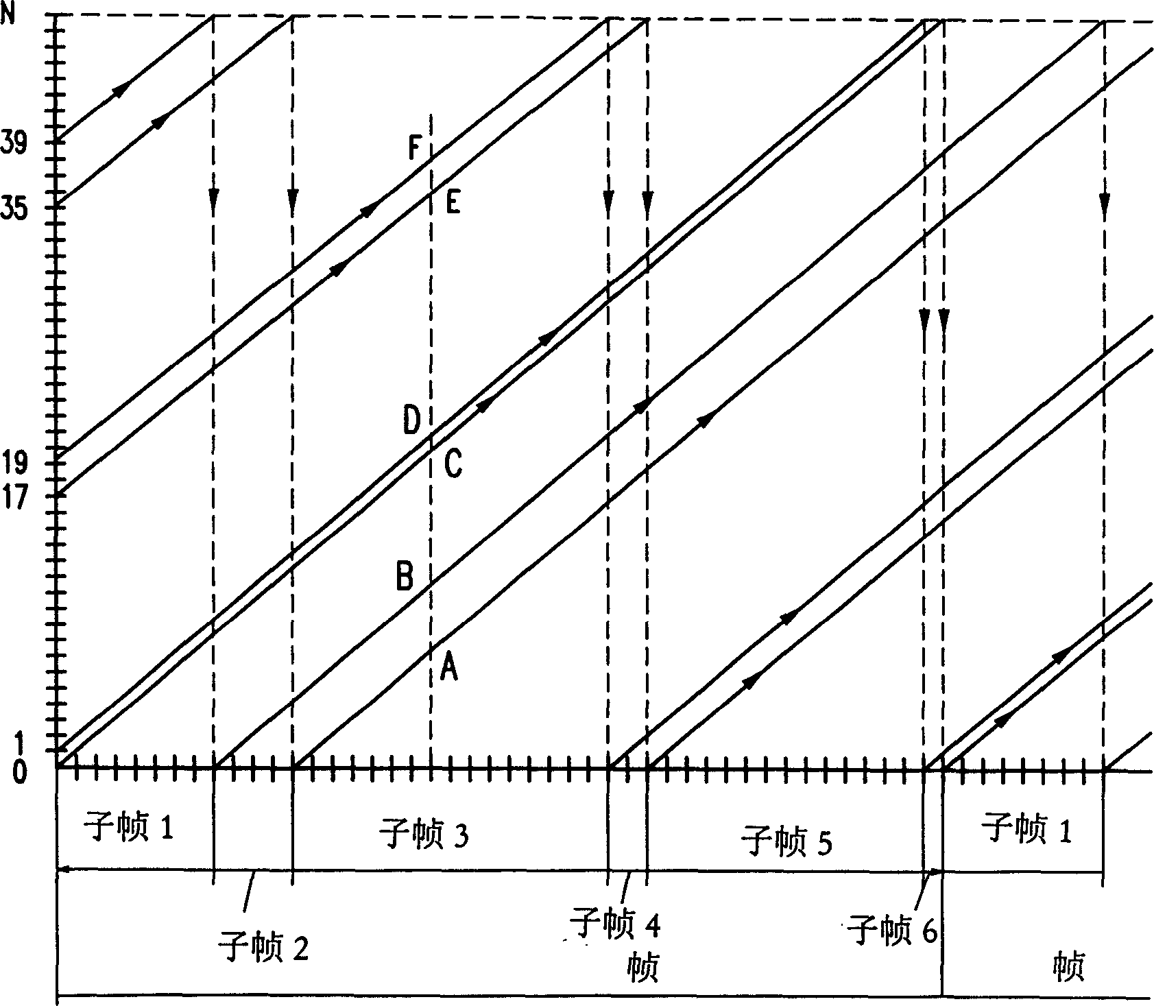 Driving method of plasma display panel of alternating current for creation of gray level gradations