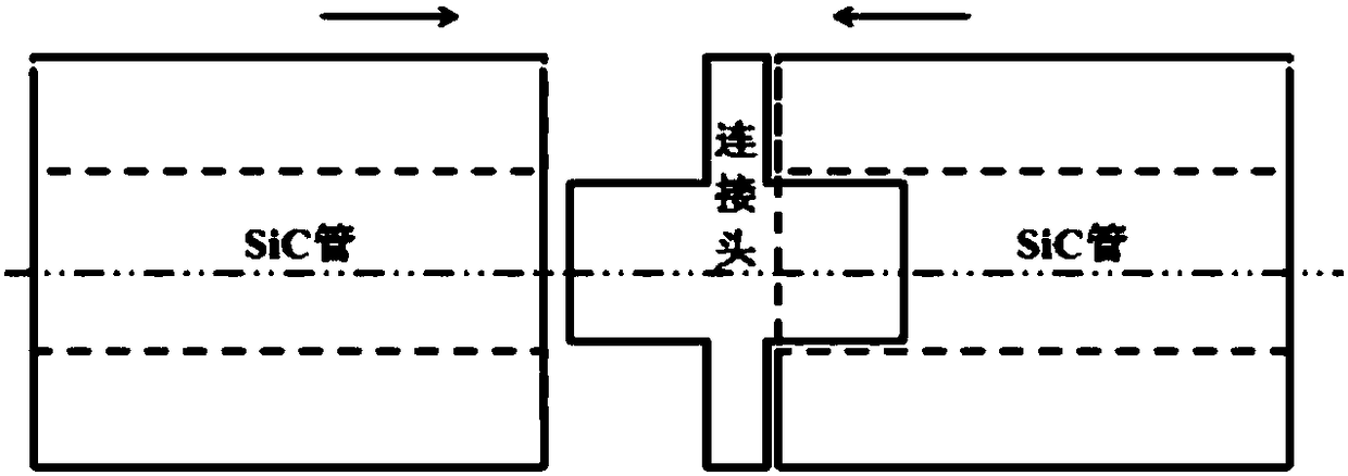 Connection structure and method for SiCf/SiC composite pipes