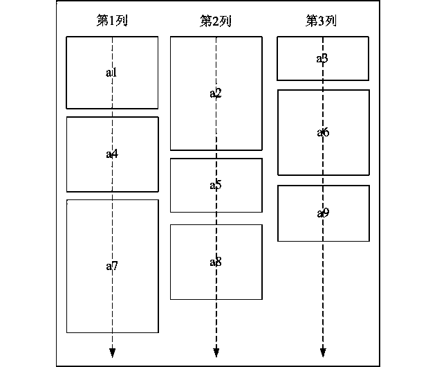 Photo-wall distributing device and method