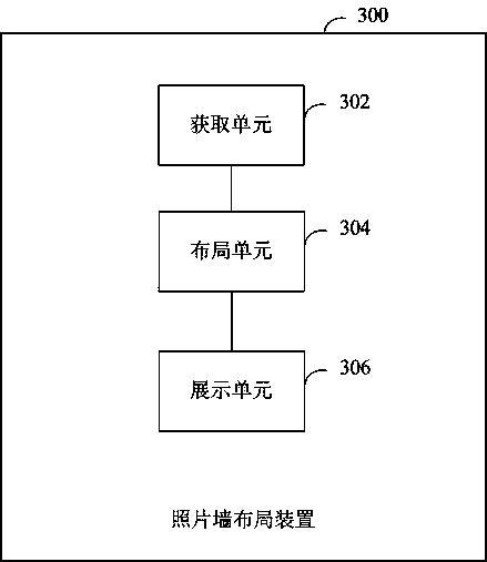 Photo-wall distributing device and method