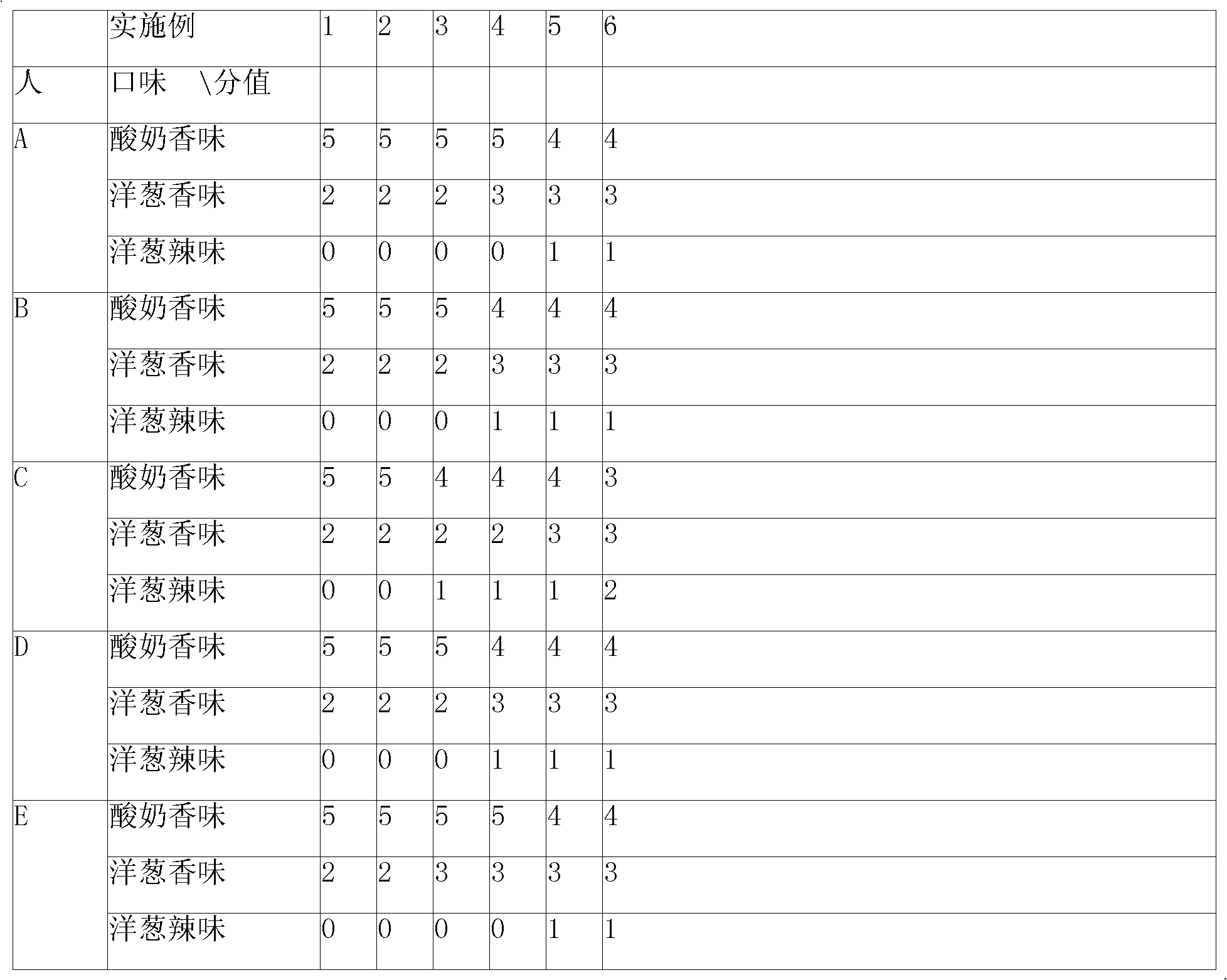 Onion biological fermentation emulsion and the producing method thereof