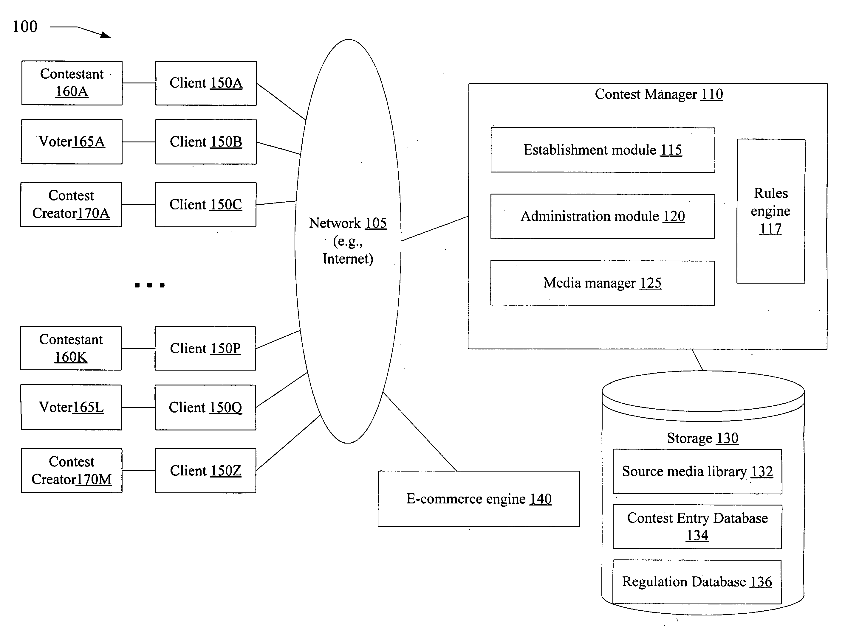 Automated administration of network-based contests