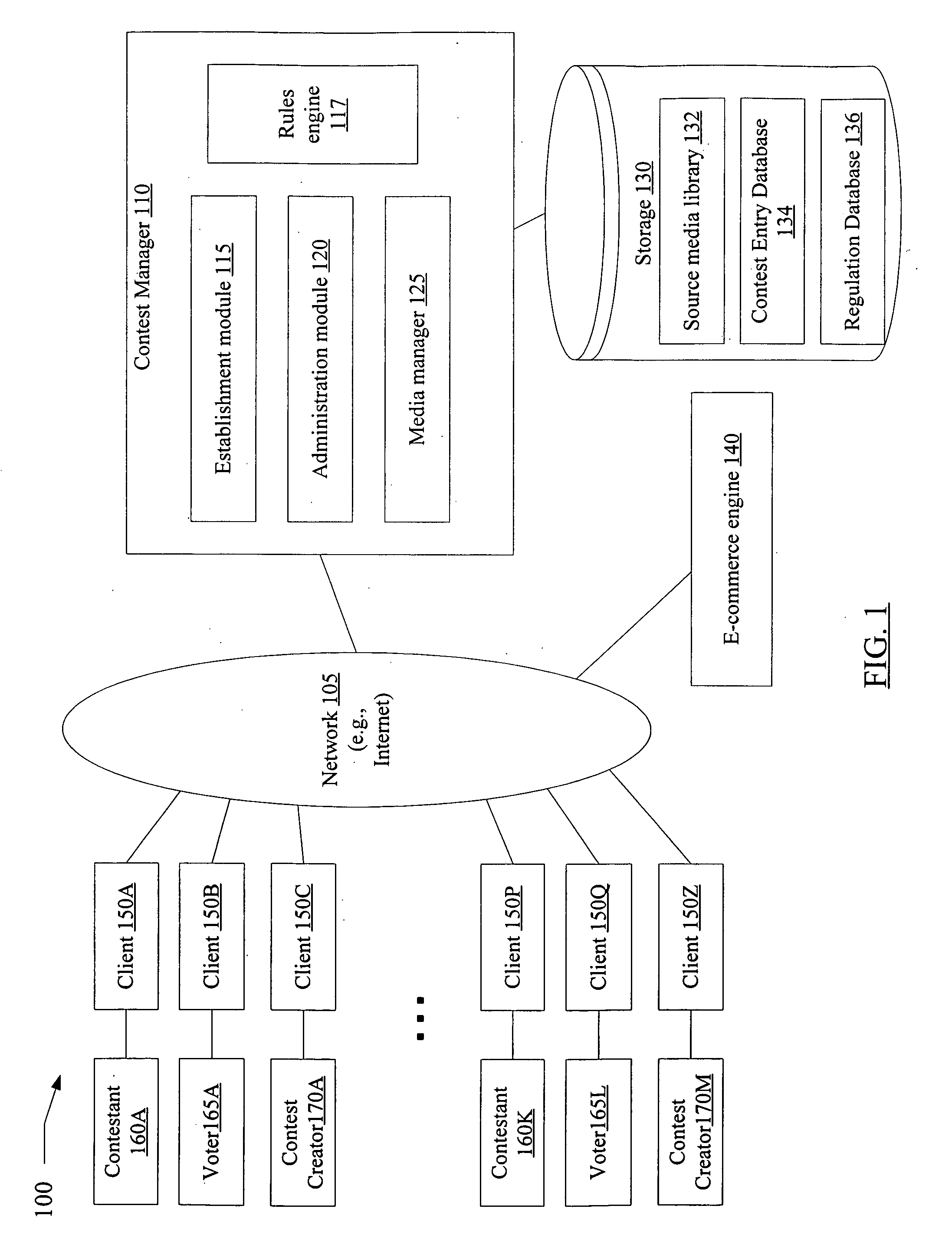 Automated administration of network-based contests