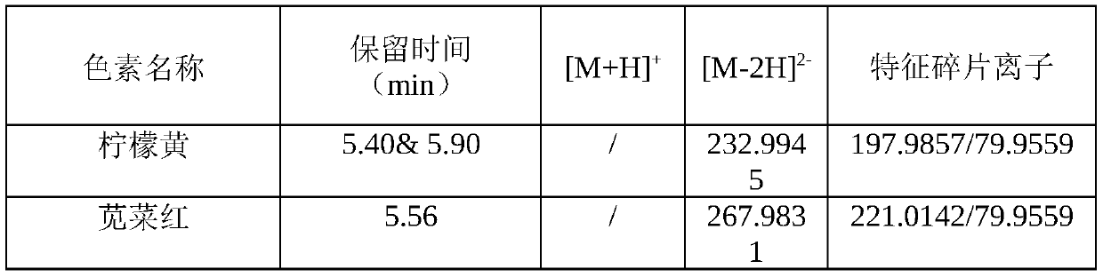 Method for detecting 11 pigments in tobacco reconstituted tobacco