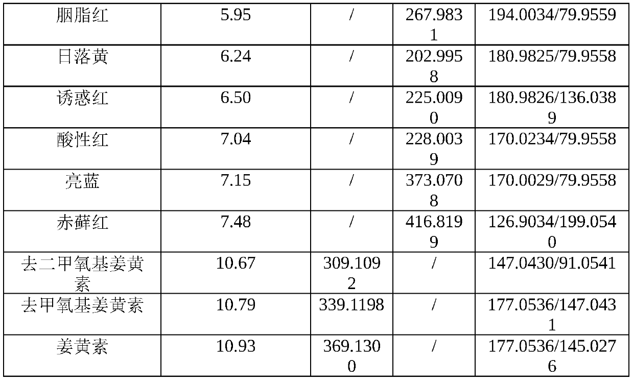 Method for detecting 11 pigments in tobacco reconstituted tobacco