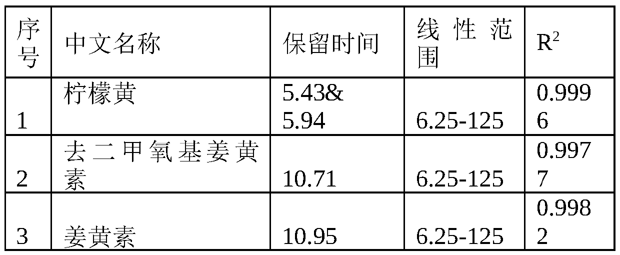 Method for detecting 11 pigments in tobacco reconstituted tobacco