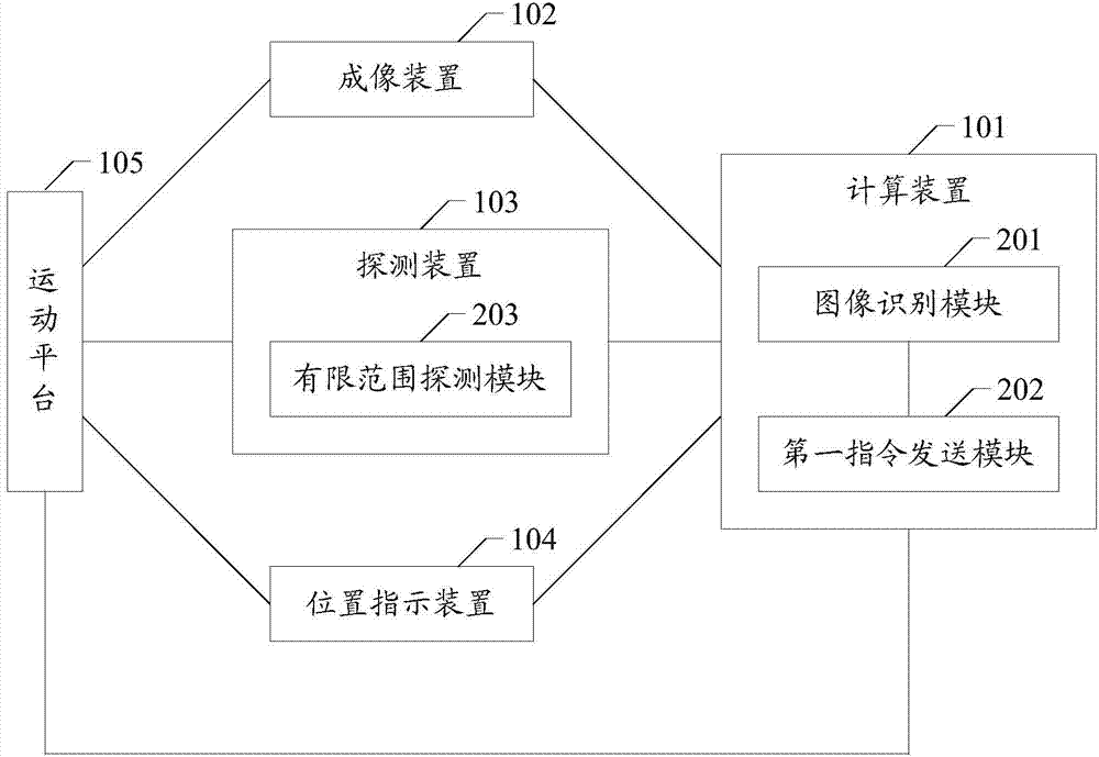 Acupoint positioning method and system