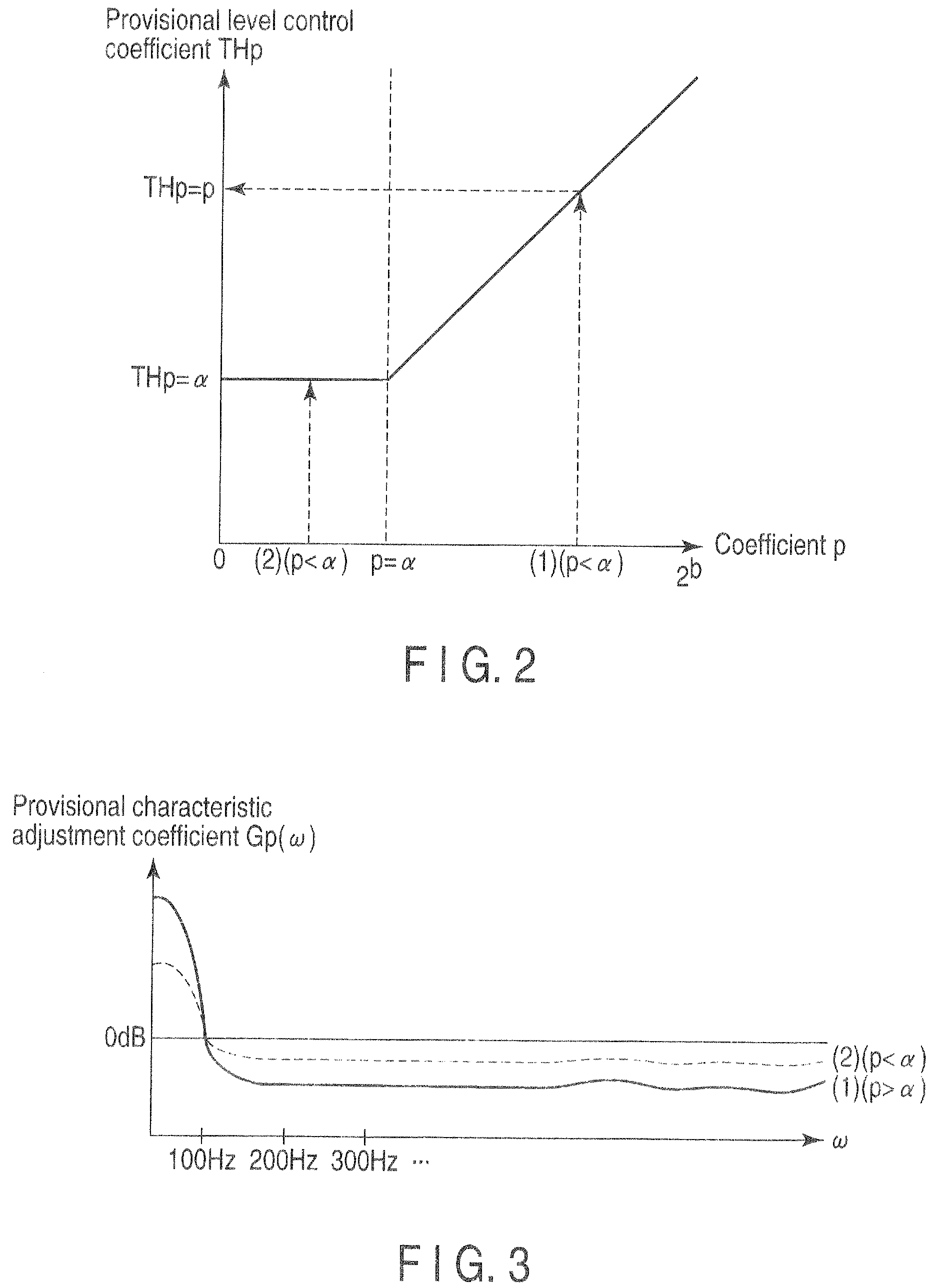 Signal characteristic adjustment apparatus and signal characteristic adjustment method