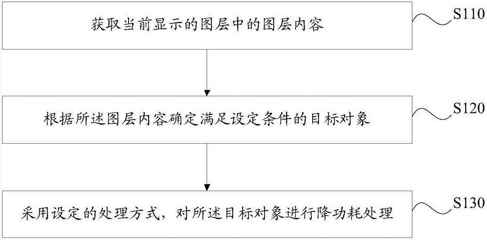 Method and device for controlling mobile terminal and mobile terminal