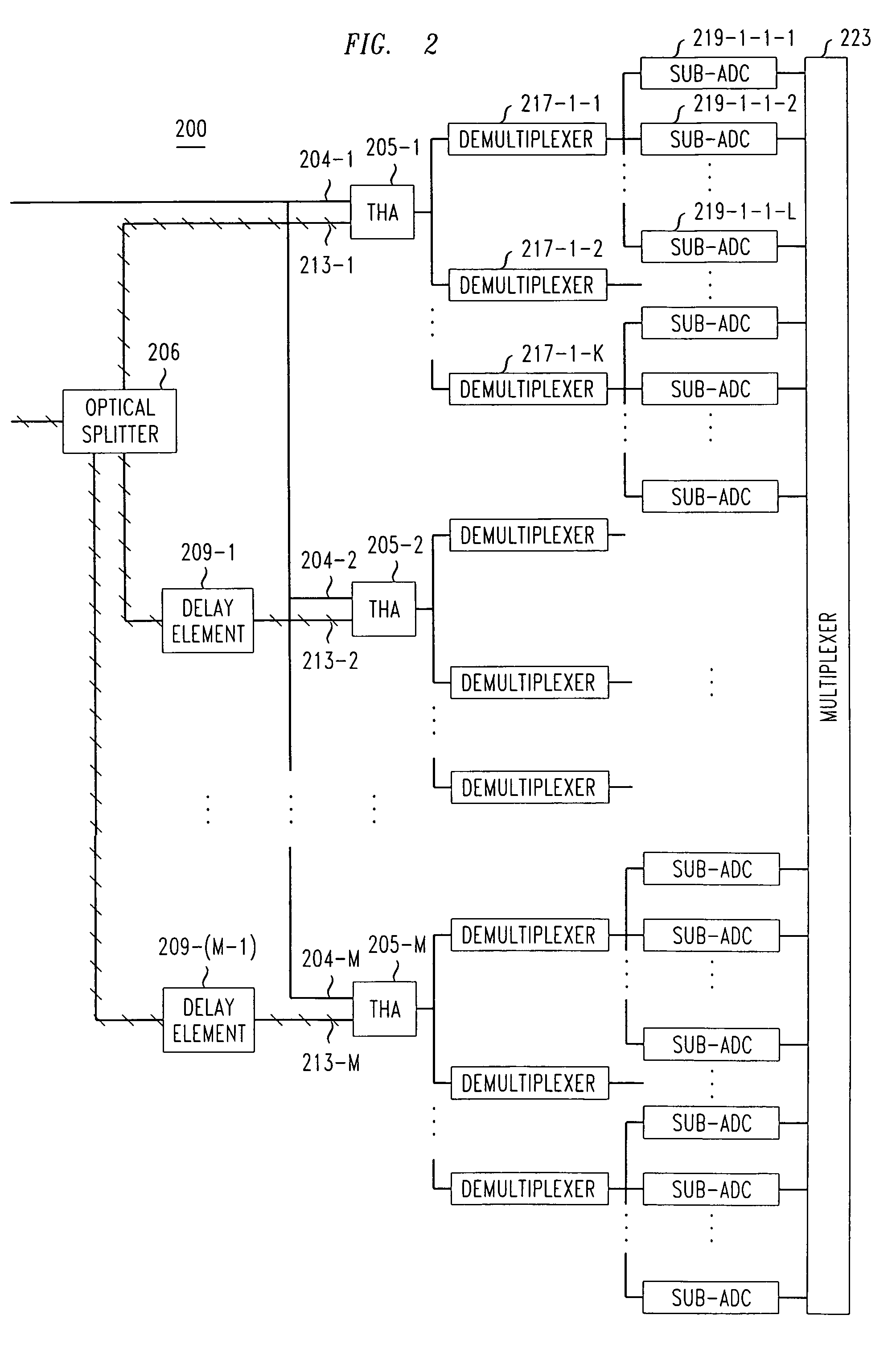 Technique for photonic analog-to-digital signal conversion