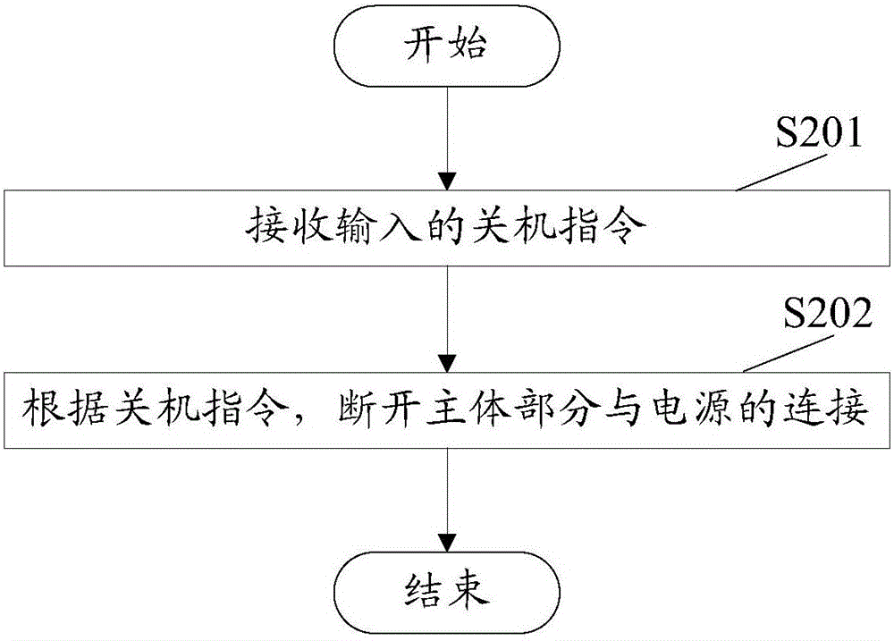 Electronic terminal and power supply and shutdown method and device thereof